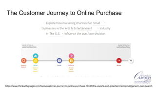The Customer Journey to Online Purchase
https://www.thinkwithgoogle.com/tools/customer-journey-to-online-purchase.html#!/the-us/arts-and-entertainment/small/generic-paid-search
 