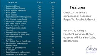 Features
Checkout this feature
comparison of Facebook
Pages Vs. Facebook Groups.
For BHOS, adding a
Facebook page would open
up some additional marketing
opportunities.
 