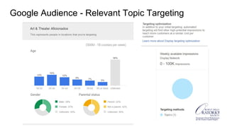 Google Audience - Relevant Topic Targeting
 