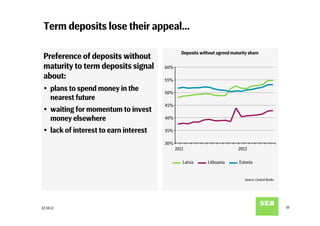 Term deposits lose their appeal…

                                                  Deposits without agreed maturity share
 Preference of deposits without
 maturity to term deposits signal        60%

 about:                                  55%
 Ÿ  plans to spend money in the         50%
     nearest future
                                         45%
 Ÿ  waiting for momentum to invest
     money elsewhere                     40%

 Ÿ  lack of interest to earn interest   35%

                                         30%
                                               2011                           2012

                                                  Latvia       Lithuania      Estonia


                                                                                 Source: Central Banks




22.10.12                                                                                                 10
 