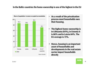 In the Baltic countries the home-ownership is one of the highest in the EU


   Share of population in owner-occupied accomodation          •  As a result of the privatisation
100                               93,1                            process most households own
             85,5     84,1                                        their housing.
 80
                                                 70,7

                                                               •  The highest home-ownesrhip is
 60
                                                                  in Lithuania (93%), in Estonia it
                                                                  is 86% and in Latvia 84%. The
 40
                                                                  EU average is 71%.
 20
                                                               Ÿ  Hence, housing is an important
   0                                                               asset of households and
            Estonia   Latvia    Lithuania      EU 27               developments in the real estate
                                              countries
           2010                                                    sector impact households
                                            Source: Eurostat
                                                                   directly

22.10.12                                                                                              20
 