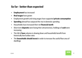 So far - better than expected

 •  Employment has increased
 •  Real wages have grown
 •  Employment growth and rising wages have supported private consumption
 •  Spending abroad has outpaced the rise in domestic spending
 •  Households have increased their net ﬁnancial worth
 •  Short term deposits were losing their attractiveness, holdings of cash were
    increasing
 •  The fall of loan volumes is slowing down and households beneﬁt from
    historically low Euribor rates
 •  The households should invest in order to increase the useful ﬂoor area of
    dwellings




22.10.12                                                                          21
 