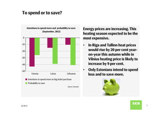 To spend or to save?


       Intentions to spend more and probability to save
                                                                        Energy prices are increasing. This
                       (September, 2012)
                                                                        heating season expected to be the
  0                                                                     most expensive.
-10
                                                                        •  In Riga and Tallinn heat prices
-20                                                                        would rise by 20 per cent year-
                                                                           on-year this autumn while in
-30
                                                                           Vilnius heating price is likely to
-40                                                                        increase by 9 per cent.
-50                                                                     •  Only Estonians intend to spend
               Estonia             Latvia            Lithuania             less and to save more.
           Intentions to spend more on big ticket purchase
           Probability to save
                                                     Source: Eurostat




22.10.12                                                                                                        7
 