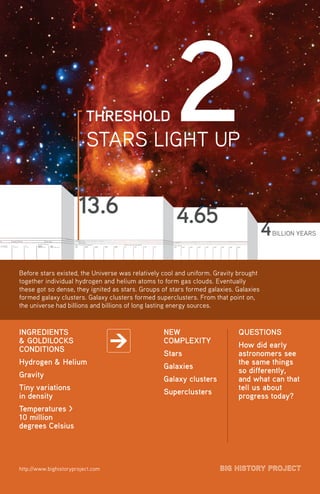 Threshold 2: Stars Light Up