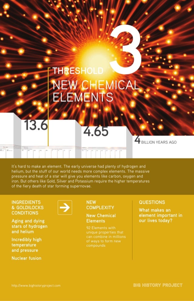 Threshold 3 New Chemical Elements