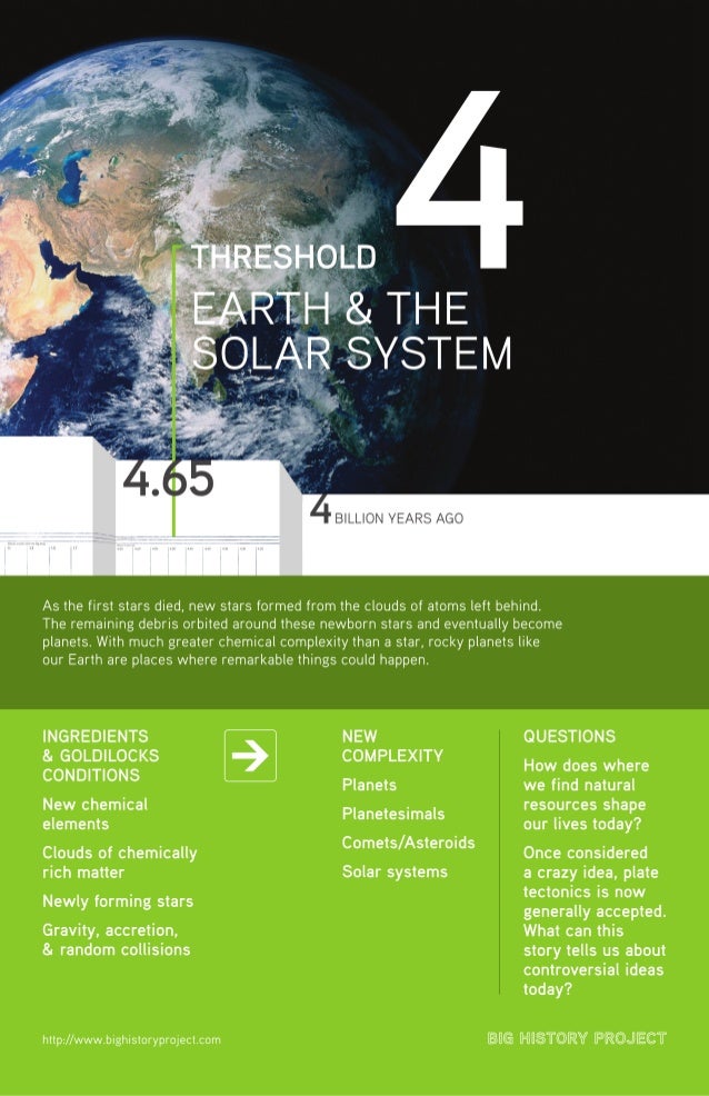 Threshold 4 Earth The Solar System