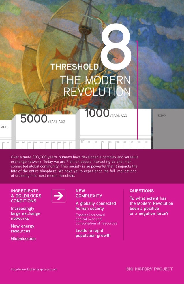 Threshold 8 The Modern Revolution