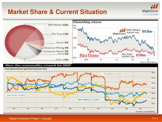 shareplus bhp billiton login shareplus bhp billiton login