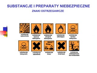SUBSTANCJE I PREPARATY NIEBEZPIECZNE ZNAKI OSTRZEGAWCZE   