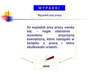 Wypadek przy pracy Za wypadek przy pracy uważa się: - nagłe zdarzenie  wywołane przyczyną zewnętrzną, które nastąpiło w związku z pracą i które skutkowało urazem. URAZ W Y P A D K I  