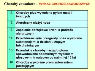 Rodzaje wypadków przy pracy 