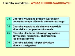 Wypadek przy pracy Rodzaje wypadków 1.Za śmiertelny wypadek przy pracy  uważa się wypadek, w wyniku którego nastąpiła śmierć w okresie nie przekraczającym 6 miesięcy od dnia wypadku. 