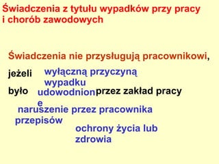 Wypadek w drodze do pracy lub z pracy  