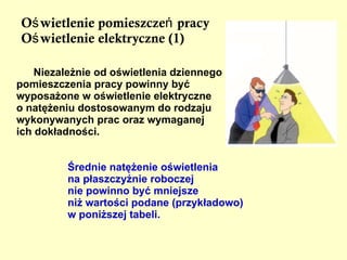 formułowanie wniosków dotyczących poprawy warunków pracy, 