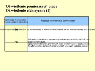 współdziałanie z pracodawcą w realizacji jego obowiązków  w zakresie bhp. ZADANIA KOMISJI BEZPIECZEŃSTWA I HIGIENY PRACY: 