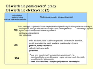 Służba bezpieczeństwa i higieny pracy 