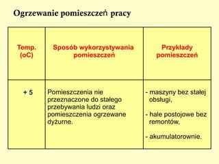 II. Ocena zagrożeń czynnikami szkodliwymi dla zdrowia, uciążliwymi  i niebezpiecznymi oraz oceny ryzyka związanego z tymi zagrożeniami 