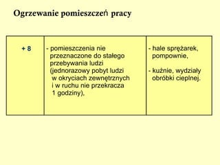1. Obiekty budowlane  i pomieszczenia pracy 
