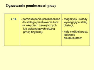Podstawowe wymogi bezpieczeństwa i higieny pracy dla budynków  