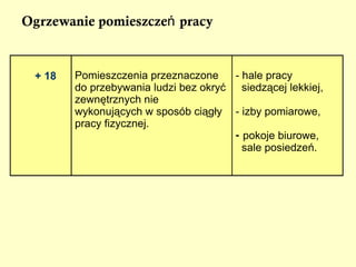 Pomieszczenia i urządzenia higieniczno - sanitarne 