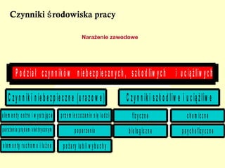 Pomieszczeniami pracy nazywamy pomieszczenia przeznaczone  na pobyt pracowników w celu wykonywania czynności produkcyjnych, usługowych, badawczych itp. Pomieszczenia pracy 