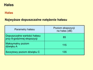 W zależności od czasu przebywania pracowników, pomieszczenia dzielimy na: pomieszczenia przeznaczone na pobyt stały   - w których przebywanie tych samych osób    w ciągu doby trwa dłużej niż  4  h. pomieszczenia przeznaczone na czasowy pobyt - w których przebywanie tych samych osób    w ciągu doby trwa od  2  do  4  h. pomieszczenia uważane za nie przeznaczone  na pobyt ludzi . Pomieszczenia pracy 