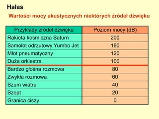 Pomieszczenia pracy Wysokość pomieszczeń pracy, w których nie występują czynniki uciążliwe lub szkodliwe dla zdrowia ,  powinna być nie mniejsza niż: 3 m  – jeżeli przebywają w nich  więcej niż 4 osoby , 2,5 m : jeżeli przebywa w nich  nie więcej niż 4 pracowników   i na każdego z nich przypada co najmniej  15 m3  wolnej objętości pomieszczenia, w pomieszczeniu usługowym  lub produkcyjnym drobnej wytwórczości, mieszczącym się  w budynku mieszkalnym, jeżeli na każdego pracownika przypada co najmniej 15 m3 wolnej objętości pomieszczenia, 
