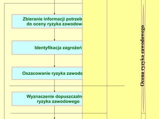 Temp.  (oC) Sposób wykorzystywania  pomieszczeń Przykłady pomieszczeń + 5 Pomieszczenia nie przeznaczone do stałego przebywania ludzi oraz pomieszczenia ogrzewane dyżurne. - maszyny bez stałej obsługi, - hale postojowe bez remontów, - akumulatorownie.  Ogrzewanie pomieszczeń pracy 