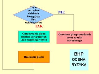 + 8 - pomieszczenia nie   p rzeznaczone   do stałego   przebywania ludzi   (jednorazowy pobyt ludzi    w okryciach zewnętrznych    i w ruchu nie przekracza    1 godziny), - hale sprężarek,  pompownie, - kuźnie, wydziały  obróbki cieplnej. Ogrzewanie pomieszczeń pracy 