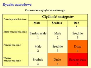 + 14 - pomieszczenia przeznaczone   d o   stałego przebywania ludzi   (w   okryciach zewnętrznych   lub wyko n ujących ci ęż ką   pracę fizyczną), - magazyny i składy wymagające stałej  obsługi, - hale ciężkiej pracy,  ładownie    akumulatorów. Ogrzewanie pomieszczeń pracy 