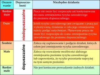 + 16 - pomieszczenia przeznaczone   do   przebywania ludzi    w okryciach zewnętrznych    w pozycji siedzącej  lub bez okryć, znajdujących   się w   ruchu lub wykonujących   lżejsze   prace fizyczne, - hale pracy lekkiej, - korytarze, klatki schodowe    w budynkach  biurowych, - zmywalnie i  przygotowywalnie  wstępne    w   zakładach  żywienia   zbiorowego, - ustępy publiczne. Ogrzewanie pomieszczeń pracy 