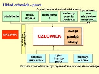 o dostrzeżonych wadach lub uszkodzeniach operator powinien niezwłocznie zawiadomić przełożonego. 