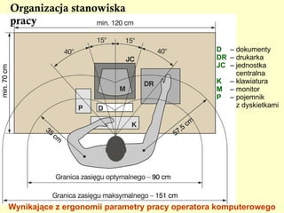 Operator oraz wszystkie osoby  współuczestniczące w czynnościach  transportowych powinni przestrzegać  następujących zasad: wózek jezdniowy napędzany znajdujący się w ruchu  nie powinien zagrażać bezpieczeństwu pracowników  w obszarze pracy wózka.  