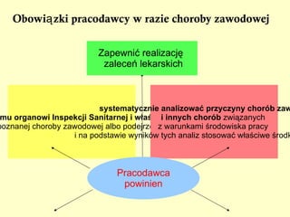 zaznajomienie z nowymi  rozwiązaniami  techniczno – organizacyjnymi  w tym zakresie.  Druk zaświadczenia 