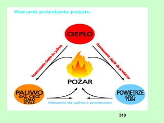 Źródła hałasu: technologiczne: np.: hałas wywołany zmianą spójności    materiału, jak: kruszenie, łamanie itp.) Hałas  
