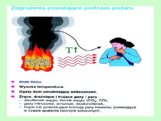 Szkodliwe lub uciążliwe skutki hałasu zależą od: natężenia hałasu, 