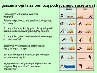 LIKWIDACJA I OGRANICZENE CZYNNIKÓW NIEBEZPIECZNYCH  I  SZKODLIWYCH Eliminacja źródeł niebezpiecznych i szkodliwych czynników 