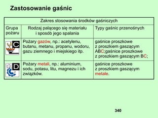 LIKWIDACJA I OGRANICZENE CZYNNIKÓW NIEBEZPIECZNYCH  I  SZKODLIWYCH Ograniczenia na człowieka czynników niebezpiecznych i szkodliwych przez osłonienie strefy narażenia, 