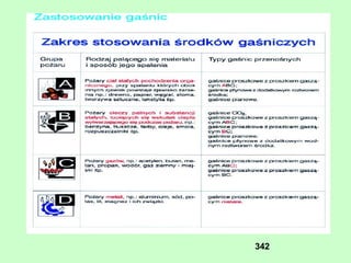 Ograniczenie zagrożenia człowieka niebezpiecznymi i szkodliwymi czynnikami poprzez dobór pracowników, właściwą organizację pracy oraz oddziaływanie na bezpieczne zachowanie pracowników 