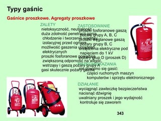 Najwyższe dopuszczalne  stężenia i natężenia  czynników szkodliwych dla zdrowia 