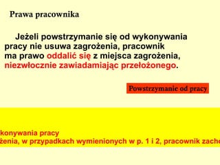 Koszty wypadku przy pracy   