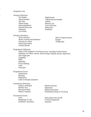 BHRT for the Pharmacist 2003