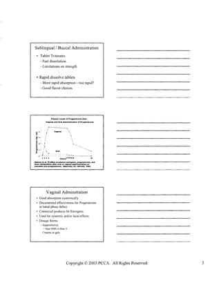 BHRT for the Pharmacist 2003