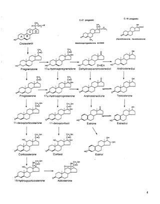 BHRT for the Pharmacist 2003