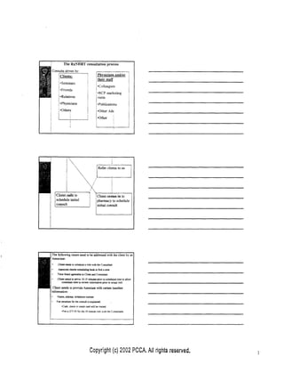 BHRT for the Pharmacist 2003