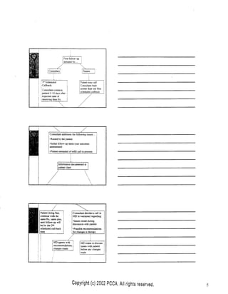 BHRT for the Pharmacist 2003