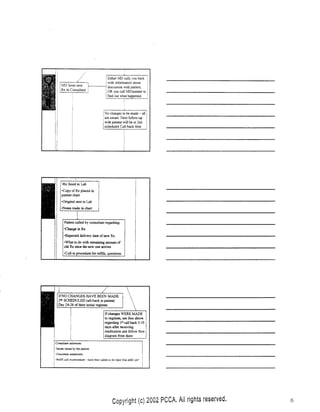 BHRT for the Pharmacist 2003