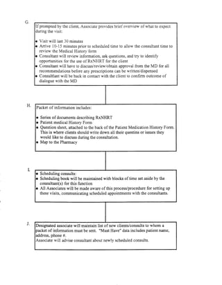 BHRT for the Pharmacist 2003