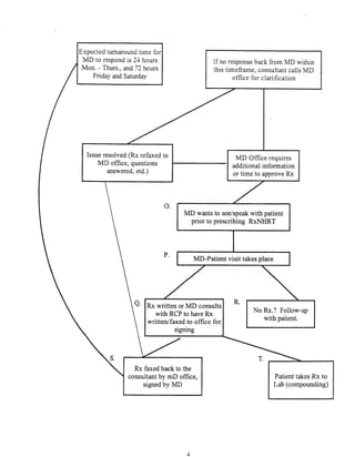 BHRT for the Pharmacist 2003