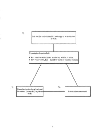 BHRT for the Pharmacist 2003